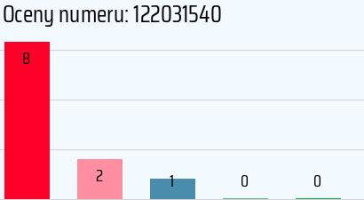 Numer telefonu 122031540 122031540