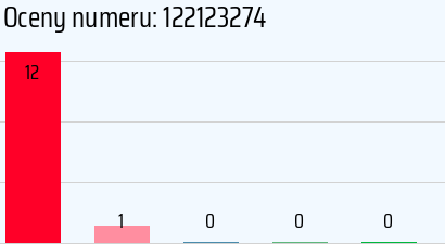 Numer telefonu 122123274 122123274