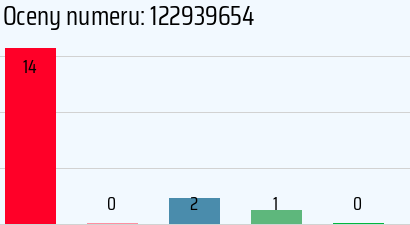 122939654