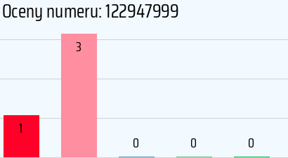 Numer telefonu 122947999 122947999
