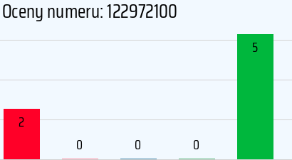 Numer telefonu 122972100 122972100