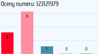 Numer telefonu 123121979 123121979