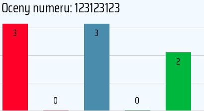 Numer telefonu 123123123 123123123