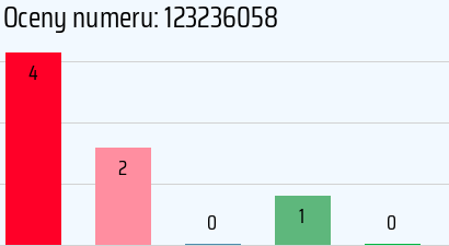 Numer telefonu 123236058 123236058