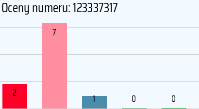 Numer telefonu 123337317 123337317