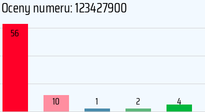 Numer telefonu 123427900 123427900
