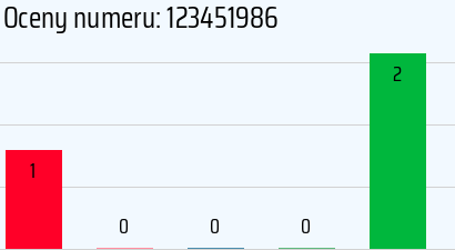 123451986