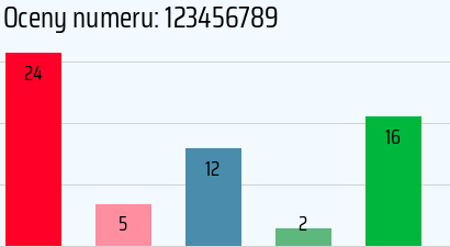 Numer telefonu 123456789 123456789