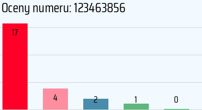 Numer telefonu 123463856 123463856
