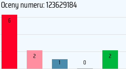Numer telefonu 123629184 123629184