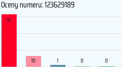 Numer telefonu 123629189 123629189