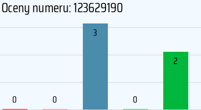 Numer telefonu 123629190 123629190