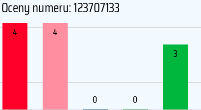 Numer telefonu 123707133 123707133