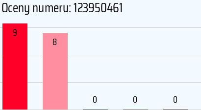 Numer telefonu 123950461 123950461