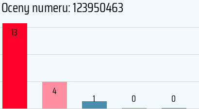 Numer telefonu 123950463 123950463