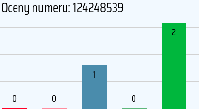 Numer telefonu 124248539 124248539
