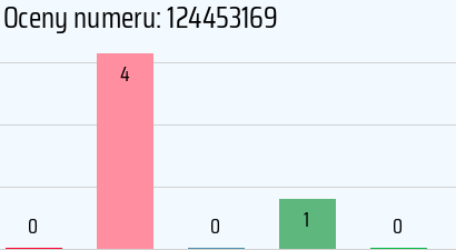 Numer telefonu 124453169 124453169
