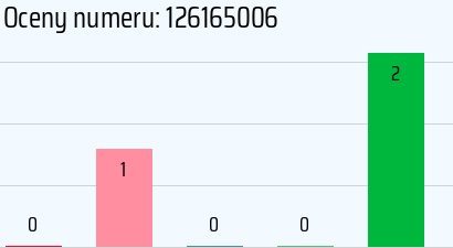 Numer telefonu 126165006 126165006