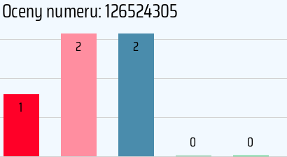 Numer telefonu 126524305 126524305