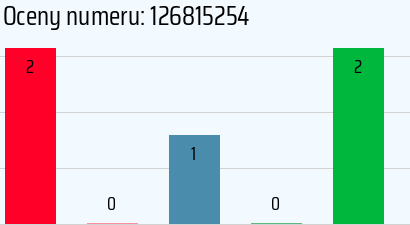 Numer telefonu 126815254 126815254