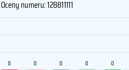 128811111