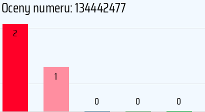 Numer telefonu 134442477 134442477