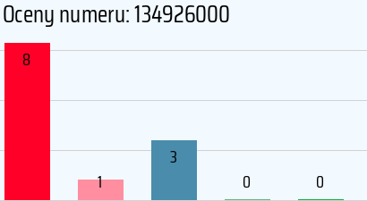 Numer telefonu 134926000 134926000