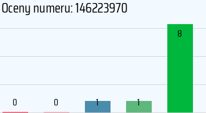 Numer telefonu 146223970 146223970