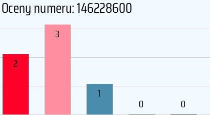 Numer telefonu 146228600 146228600