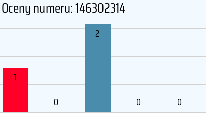 Numer telefonu 146302314 146302314
