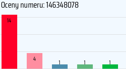 Numer telefonu 146348078 146348078
