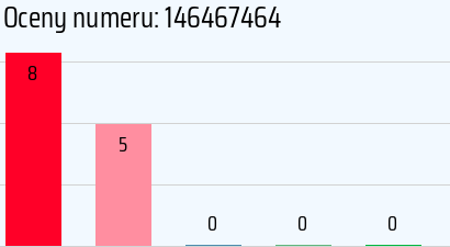 Numer telefonu 146467464 146467464