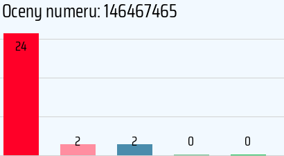 Numer telefonu 146467465 146467465