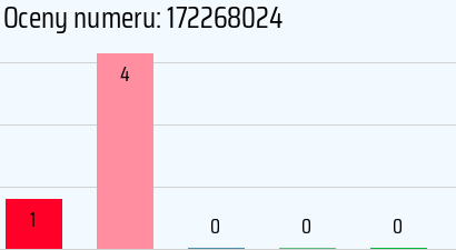 Numer telefonu 172268024 172268024
