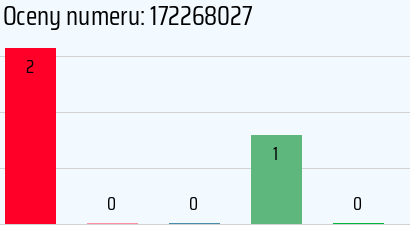 Numer telefonu 172268027 172268027