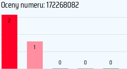Numer telefonu 172268082 172268082