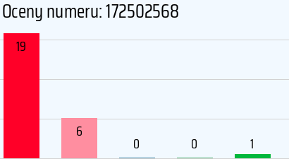 Numer telefonu 172502568 172502568
