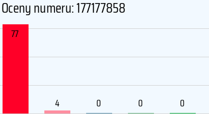 Numer telefonu 177177858 177177858