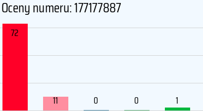 Numer telefonu 177177887 177177887