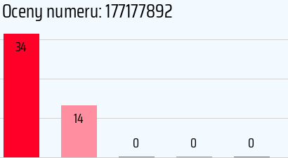 Numer telefonu 177177892 177177892