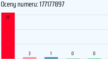 Numer telefonu 177177897 177177897