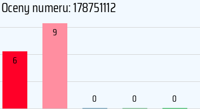 Numer telefonu 178751112 178751112