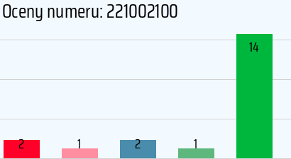 Numer telefonu 221002100 221002100