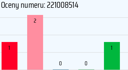 Numer telefonu 221008514 221008514