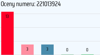 Numer telefonu 221013924 221013924