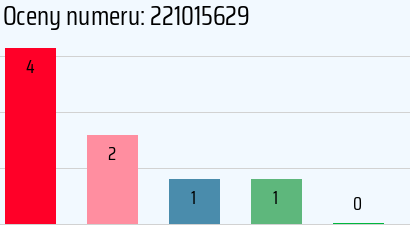 Numer telefonu 221015629 221015629