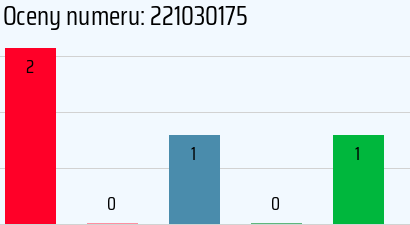 Numer telefonu 221030175 221030175