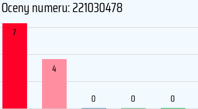 Numer telefonu 221030478 221030478