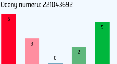 Numer telefonu 221043692 221043692