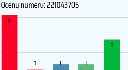 Numer telefonu 221043705 221043705